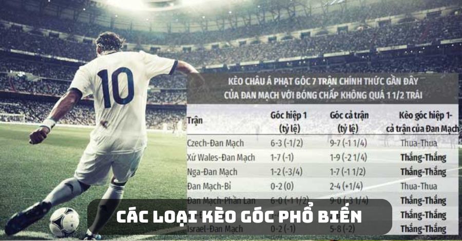 Cách chơi các loại kèo góc phổ biến nhất tại GO99