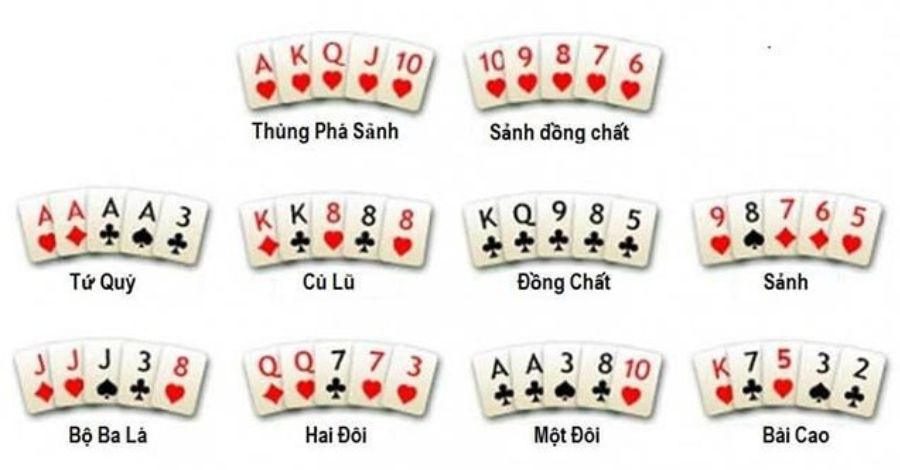 Thứ tự tay bài game poker để biết cù lũ là gì?